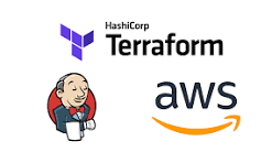 Terraform with Jenkins CI/CD AWS automation